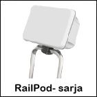RailPod -sarja