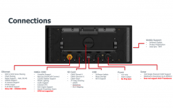 Simrad NSX3015 UltraWide kaikuplotteri Active Imaging 3-in-1 peräpeilianturilla