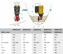 Vetus 55 kgf keulapotkuri