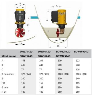 Vetus 75 kgf keulapotkuri