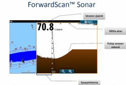 Simrad/B&G ForwardScan Long eteenpäin näyttävä kaikuanturi