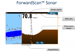 Simrad/B&G ForwardScan eteenpäin näyttävä kaikuanturi