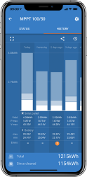 Victron SmartSolar MPPT 100/50 lataussäädin Bluetoothilla