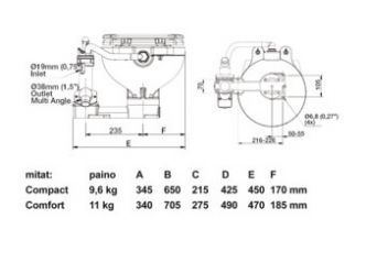 Johnson Pump Compact vesi WC