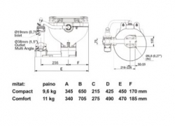 Johnson Pump Compact vesi WC