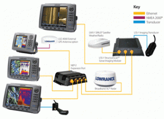 Lowrance NEP-2 Lähiverkon laajennusmoduuli