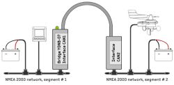 Yacht Devices YDNB-07 NMEA 2000 Bridge