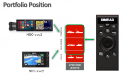 Simrad OP50 kaukohallintalaite monitoiminäytölle