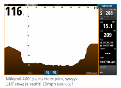 Simrad/B&G ForwardScan Long eteenpäin näyttävä kaikuanturi