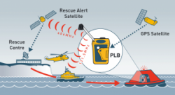 Ocean Signal rescueME PLB1 hätälähetin