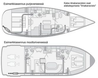 Webasto Air Top Evo 40 Marine veneasennussarjalla