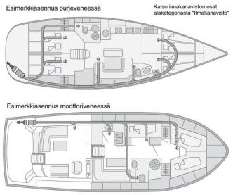 Webasto Air Top Evo 55 Marine veneasennussarjalla