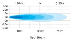 Hanma LED lisävalopaneeli 7" matala