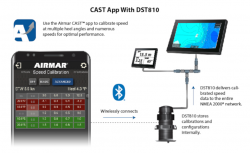 Airmar IDST810 Gen2 Smart kaiku/loki/lämpö/kallistus anturi Bluetoothilla (SimNet)