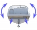 ACS trimmi-automatiikka korjaa veneen kulkuasennon säätämällä trimmitasojen asentoa automaattisesti