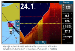 Simrad/B&G ForwardScan Long eteenpäin näyttävä kaikuanturi