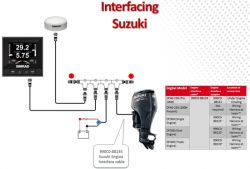 Simrad IS35-mittarinäyttö