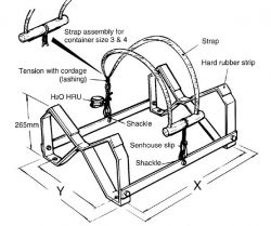 Kiinnityshihna surviva kansitelineeseen1060 MM