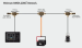 Actisense NMEA 2000 Starter Kit 2a (6m kaapeli)