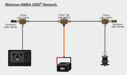 Esimerkki NMEA 2000 minimiverkosta