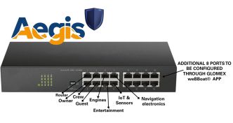 GLOMEX SeaWebSat® OMNIX VLANs 16-portinen hallittava Subnet-VLAN kytkin