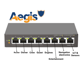 GLOMEX SeaWebSat® OMNIX VLANs 8-portinen hallittava Subnet-VLAN kytkin