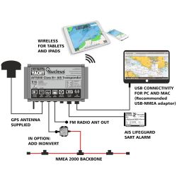 DIGITAL YACHT AIT5000 SOTDMA AIS-transponderi splitterillä ja WiFillä