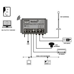 Digital Yacht AIT6000 SOTDMA AIS-transponderi splitterillä ja WiFillä