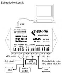 Noland AM43 Multiplexer USB-liitännällä