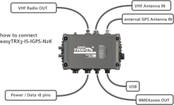 easyTRX3 AIS-transponderi splitterillä ja Wi-Fi:llä, SOTDMA
