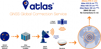 Hemisphere Vector™ VS1000 GNSS vastaanotin