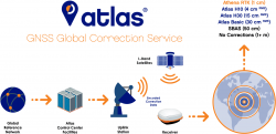 Hemisphere Vector™ VS1000 GNSS satelliittikompassi