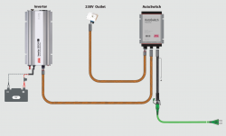 Defa PowerSystems AutoSwitch 230 V syötön automaattivaihtaja