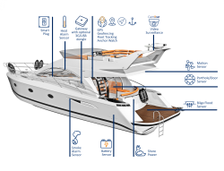 Glomex ZigBoat langaton valvonta- ja hälytysjärjestelmä