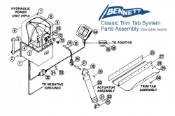 Bennett 24 x 9 trimmilevysarja (leveys 610 mm) keinuvipukatkaisijalla