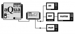 Muun vene-elektroniikan liitäntäesimerkki NMEA 0183 multiplexerin kautta tietokoneeseen