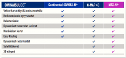 C-MAP 4D Pohjois- & Keski-Eurooppa Continental (M-EN-D050)