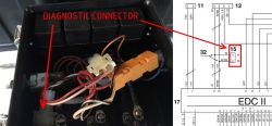 Kytketään Volvon EDC I ja EDC II sarjojen koneiden diagnostiikkaliittimeen