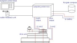 Jefa DD1 sähkömekaaninen 150 KgM työyksikkö, 12 V