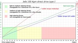 Jefa DD1 sähkömekaaninen 150 KgM työyksikkö, 12 V