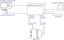 Jefa DD3 sähkömekaaninen 525 KgM työyksikkö, 24 V