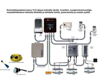 Defa PowerSystems kannellinen upotettava pistorasia, harmaa