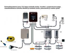 Defa PowerSystems kannellinen upotettava pistorasia, RST