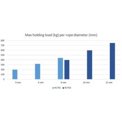 Rutgerson Vinssinvapauttaja RC120X Tripla