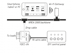 Yacht Devices YDCC-04 digitaalinen kytkentäjärjestelmä NMEA2000