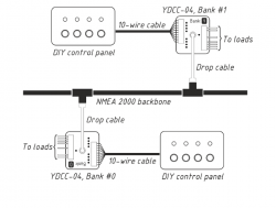 Yacht Devices YDCC-04 digitaalinen kytkentäjärjestelmä NMEA2000