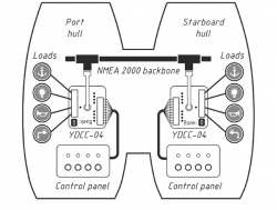 Yacht Devices YDCC-04 digitaalinen kytkentäjärjestelmä NMEA2000