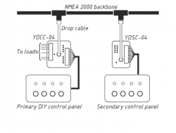 Yacht Devices YDCC-04 digitaalinen kytkentäjärjestelmä NMEA2000