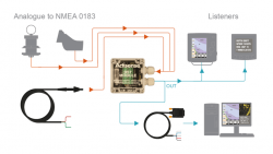 Actisense DST-2 analogisen syvyys-, nopeus- ja lämpötila-anturin digitointilaite NMEA0183 dataksi