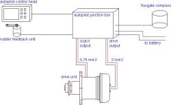 Jefa WS200 ketjuvetoinen 200 Nm työyksikkö, 12 V